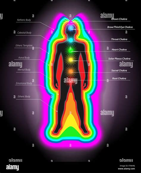 脈輪測試儀|氣場及脈輪能量分析 Aura and Chakra photo and。